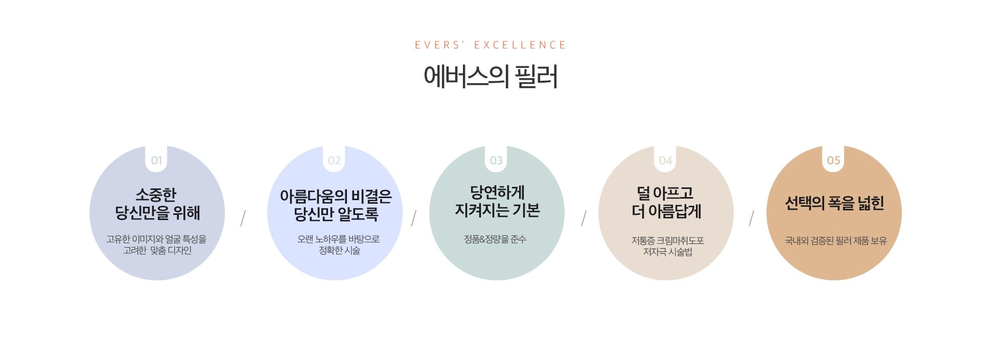 에버스의 필러 강남피부과 닥터에버스