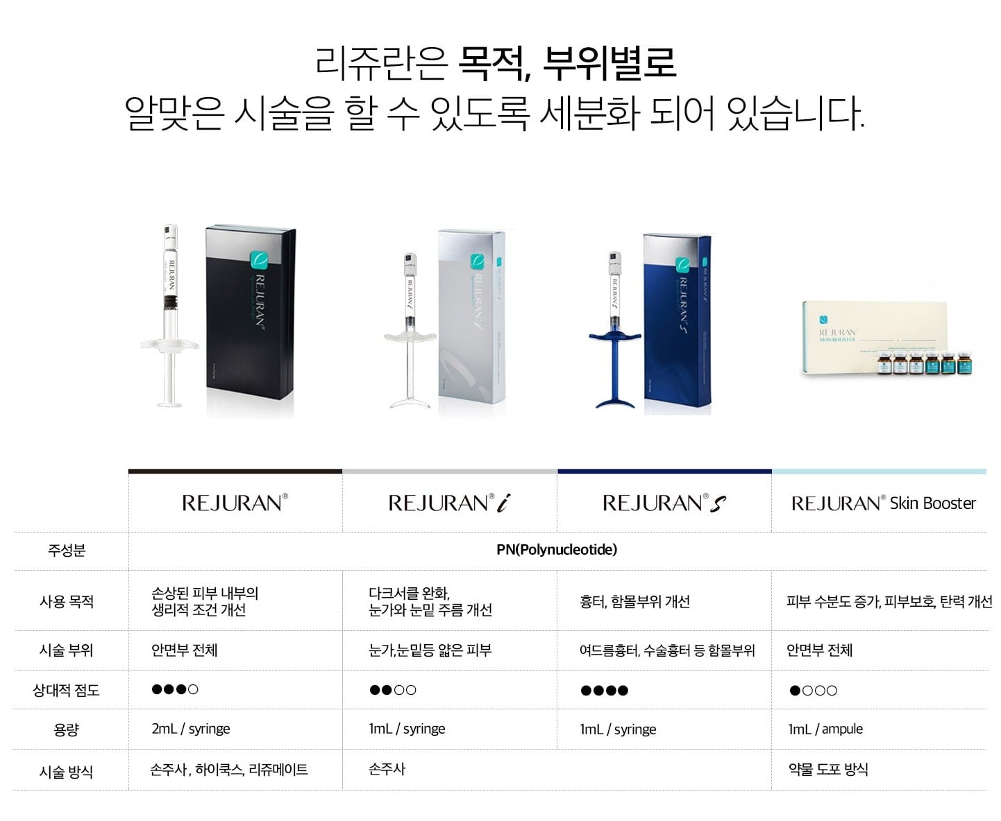 리쥬란아이 강남피부과 닥터에버스