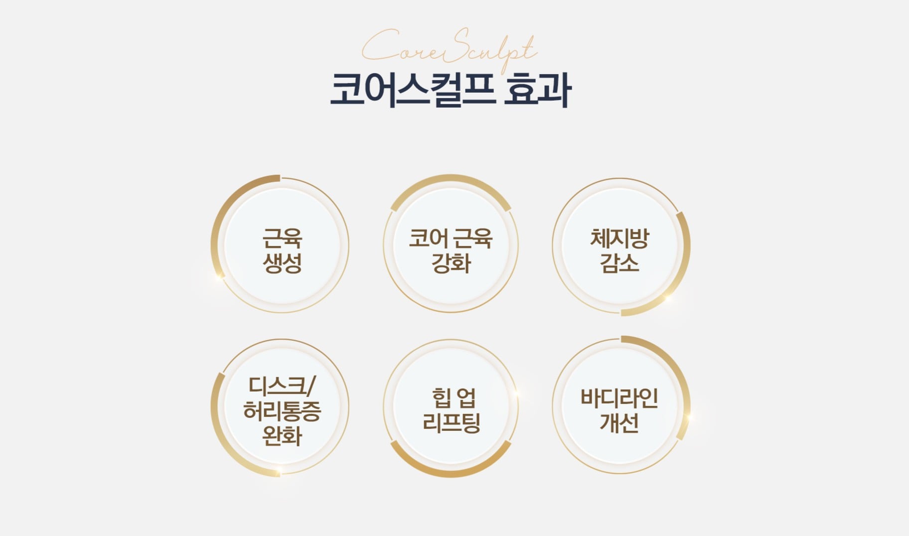 코어스컬프 효과 강남피부과 닥터에버스